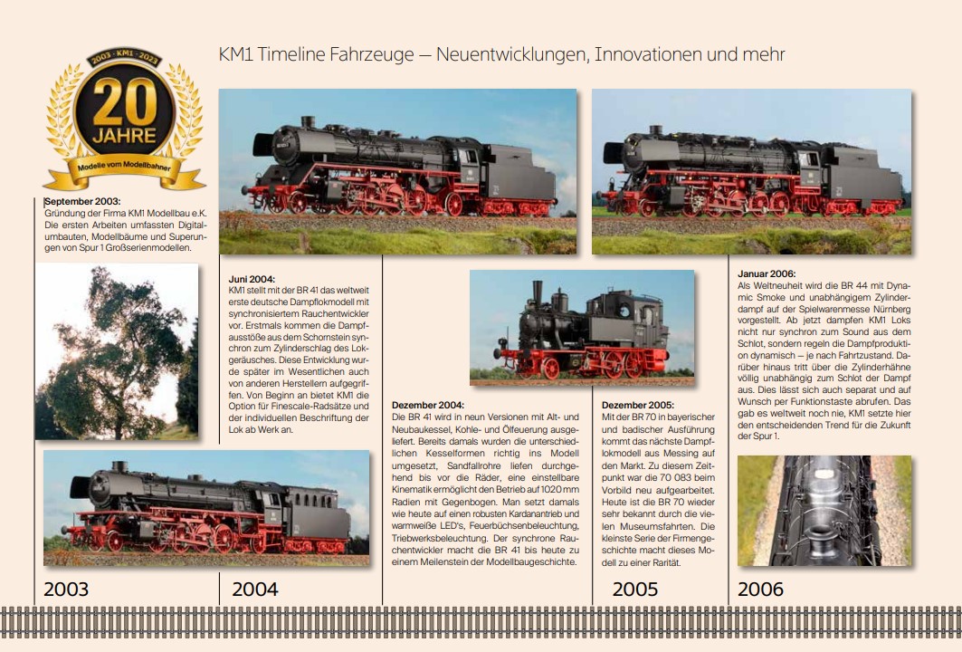 2023 feiert KM1 sein 20-jriges Firmenjubilum. Seit der Grndung 2003 konnten wir entscheidende Impulse in der Branche und wegweisende Produktinnovationen einfhren.