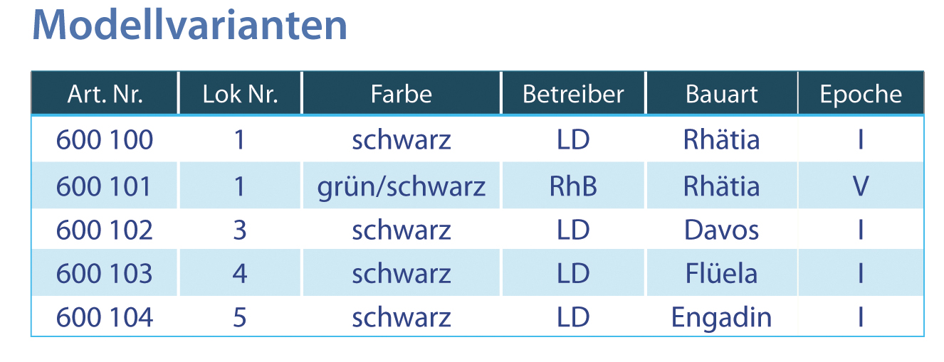 Modellvarianten der RhB Rhaetia von Kiss Modellbahnen Schweiz