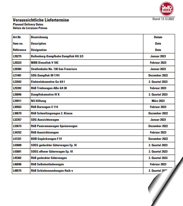 vorraussichtliche Liefertermine der Neuheiten 22 - Noch 19 offene Posten aus 2022. 