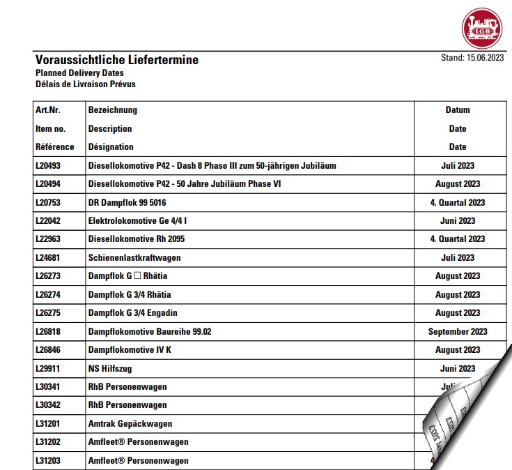 vorraussichtliche Liefertermine der Neuheiten 22 und 2023. Auslieferung ab Junil 2023
