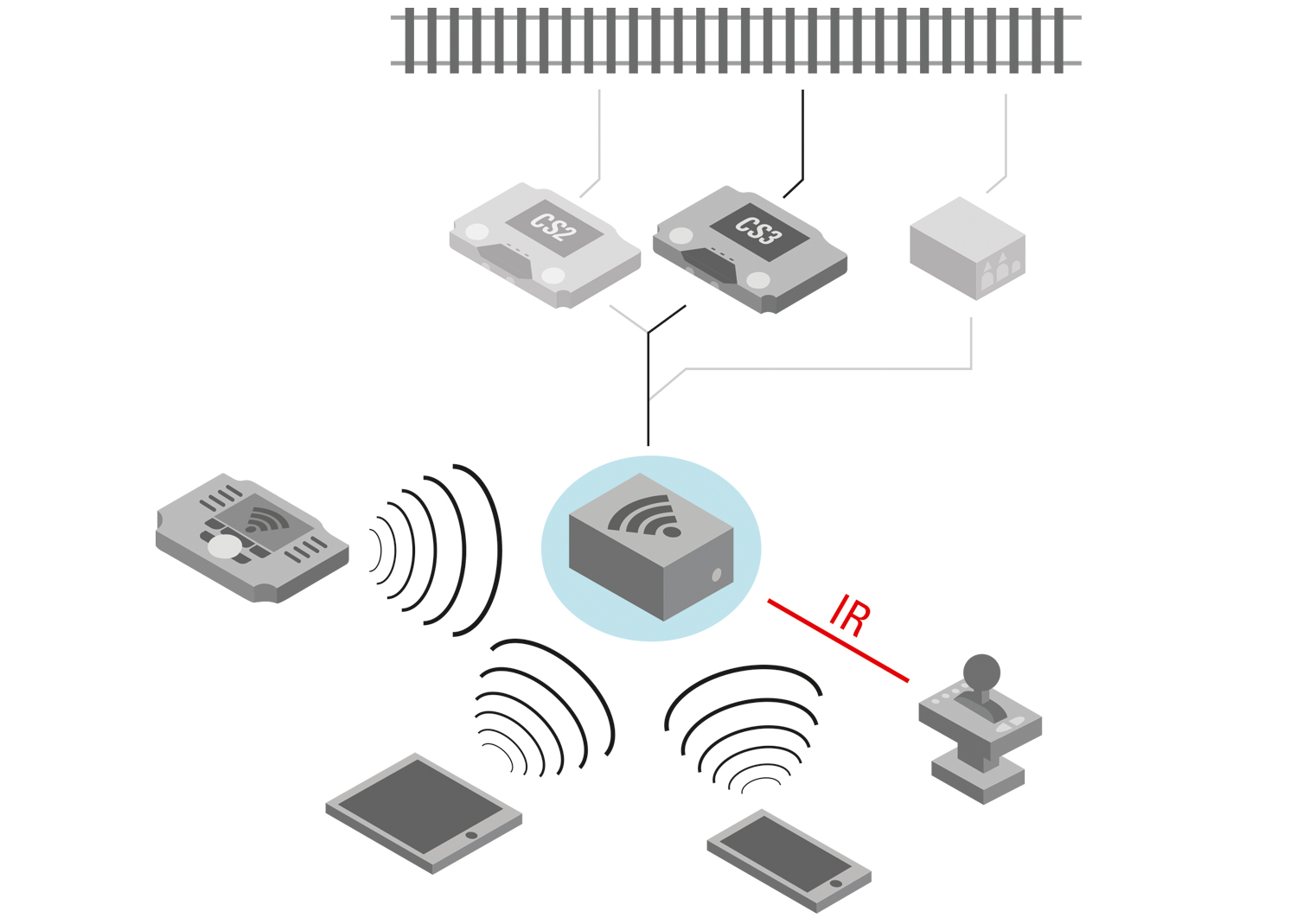 WLAN- und Infrarot-Adapter zum Betrieb an der Digital-Anschlussbox (60114 oder 60116).