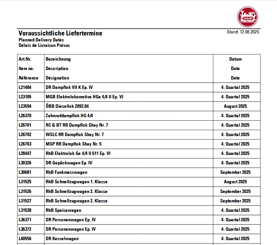 LGB Lieferterminlisten Juli 2025